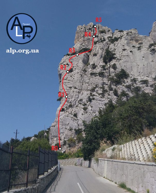 Маршрут «Муравьиная горка» на гору Кошка
