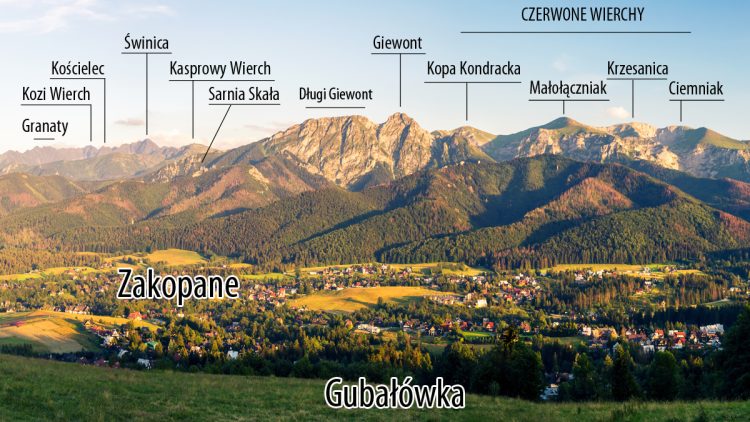 Панорама горного пейзажа Татр с названиями гор. Закопане, Польша